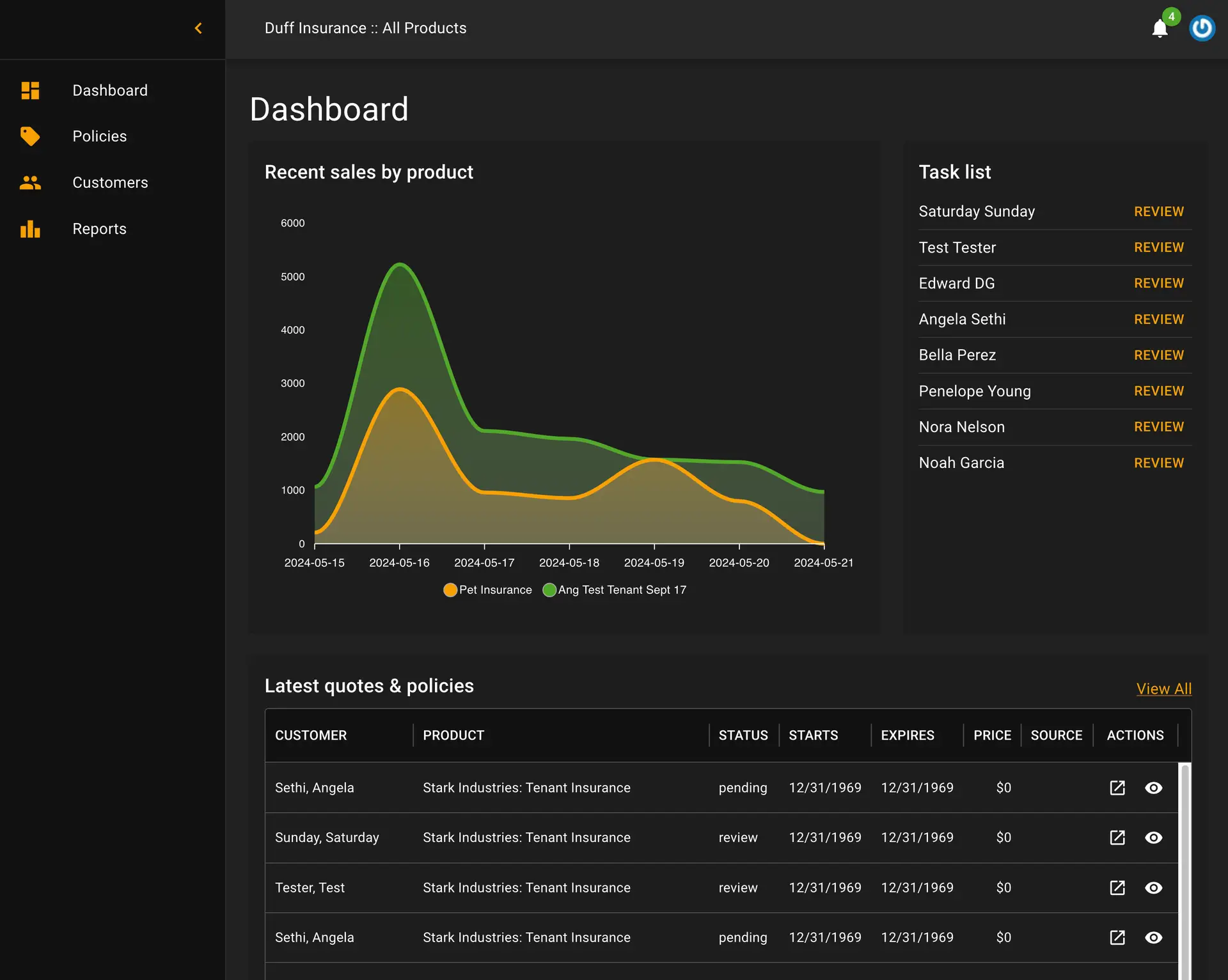 Sample Screen capture of Mango Policy Dashboard
